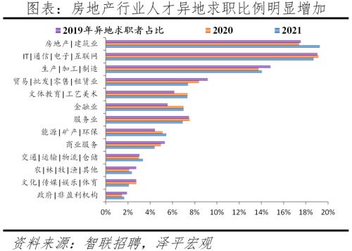 中国城市人才吸引力排名：2022