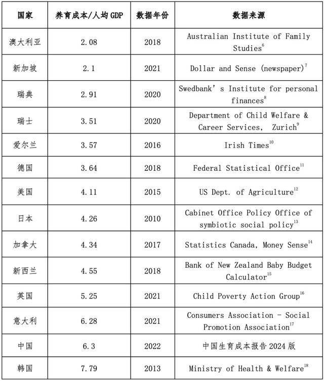 三星模型公式图片