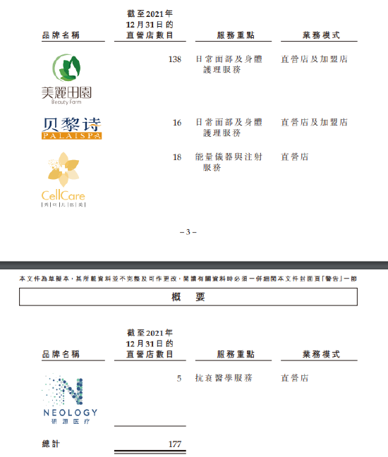 面部护理商美丽田园赴港上市:毛利率下滑 近40名员工上演造富潮