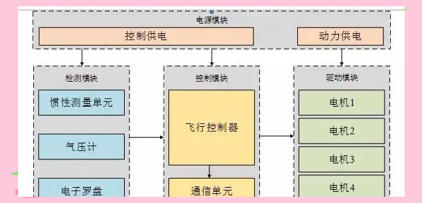 科技革新与无人机系统集成