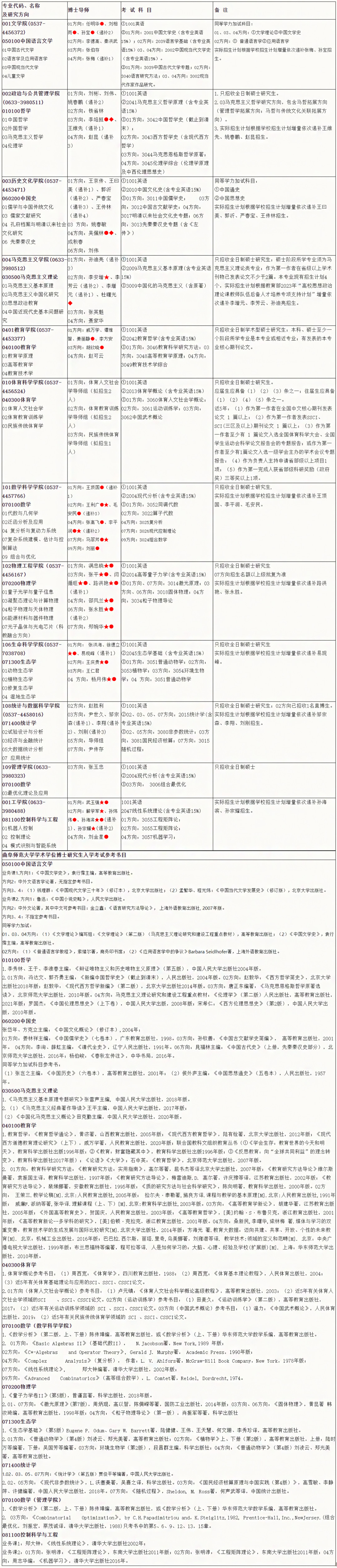 曲阜師範大學2023年全日制學術學位博士研究生招生簡章