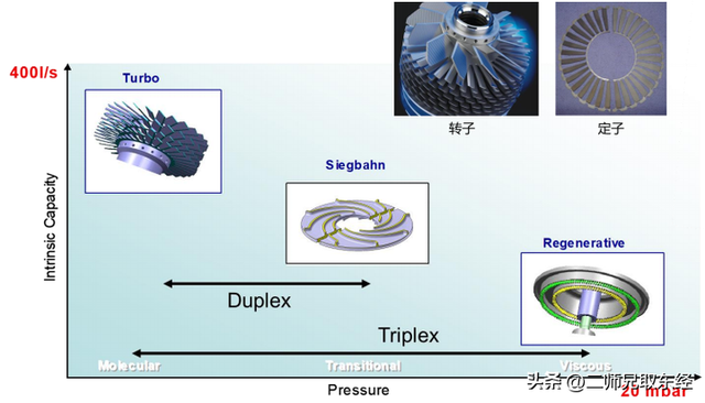 分子泵工作原理图片