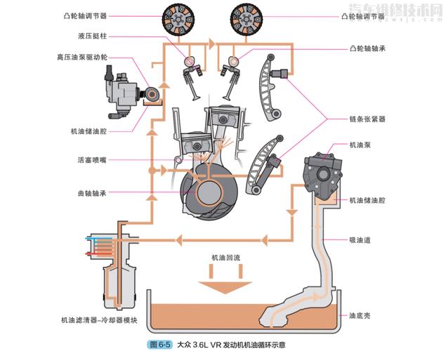 汽车润滑系统图解图片