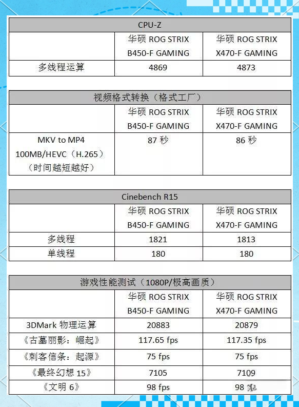 华硕b450主板支持cpu列表