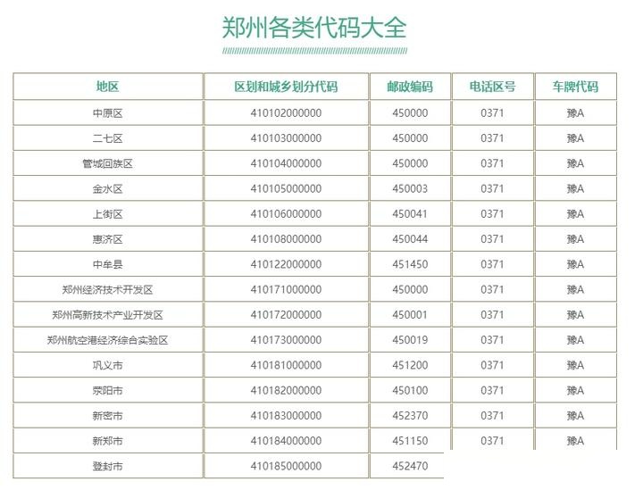 郑州邮编图片