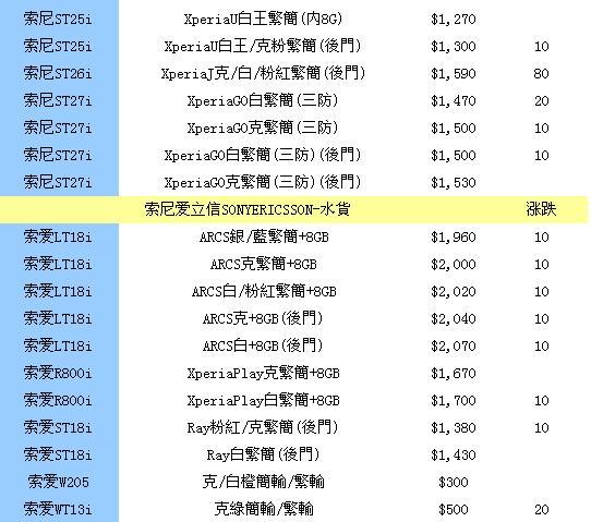三星note2售价3600元 每周香港手机报价