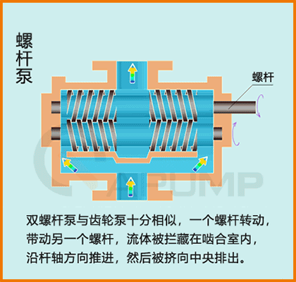 真空泵的优缺点及应用领域