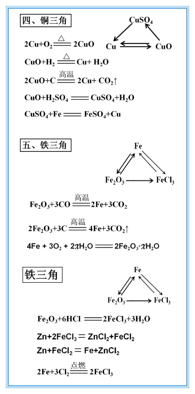 化学物质转化关系图图片