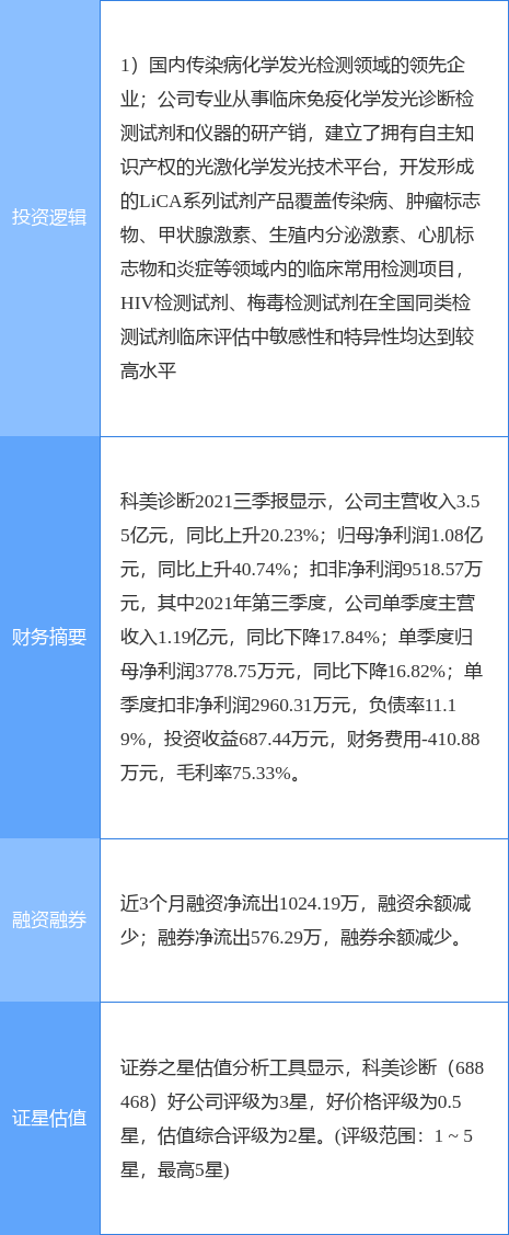 1月11日科美诊断涨停分析:体外诊断,医疗器械概念热股