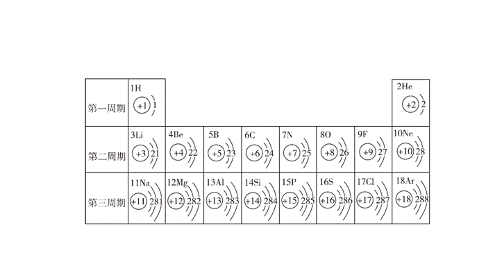 1~118元素电子排布图图片