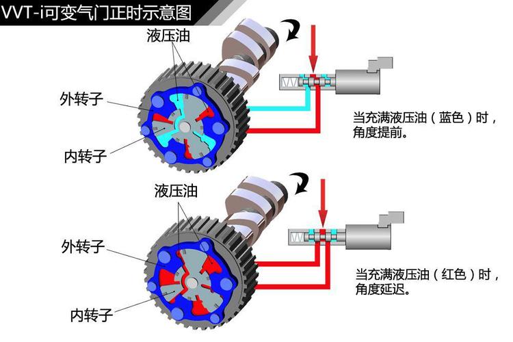 名爵6vvt正时安装图图片