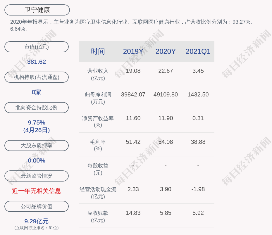 注意!卫宁健康:董事刘宁拟减持公司股份不超过2600万股