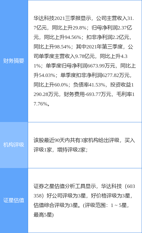 华达科技最新公告:股东陈竞宏提前终止减持计划 已减持近1%股份