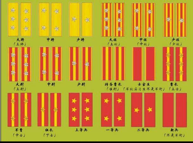 日本军官军衔等级图片