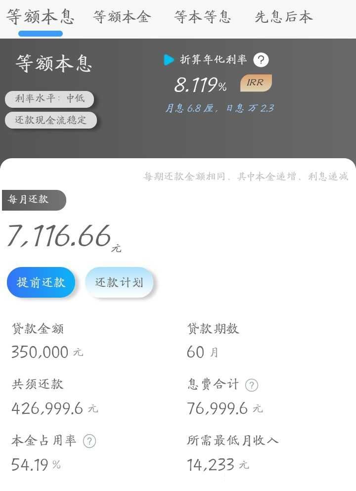 招商银行35万的车贷额度5年利息77000 是多还是少呢?