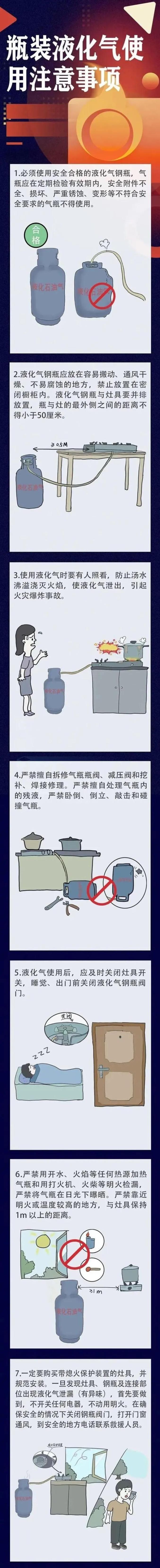 液化气罐怎么拧图解图片