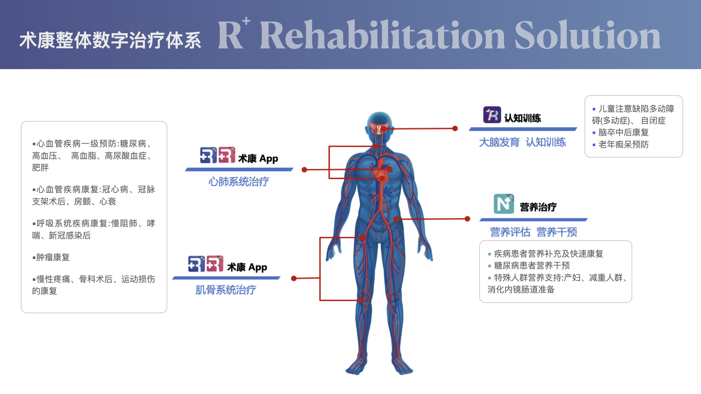 追赶akili,peer 康复数字疗法企业「术康」商业化迎重要突破