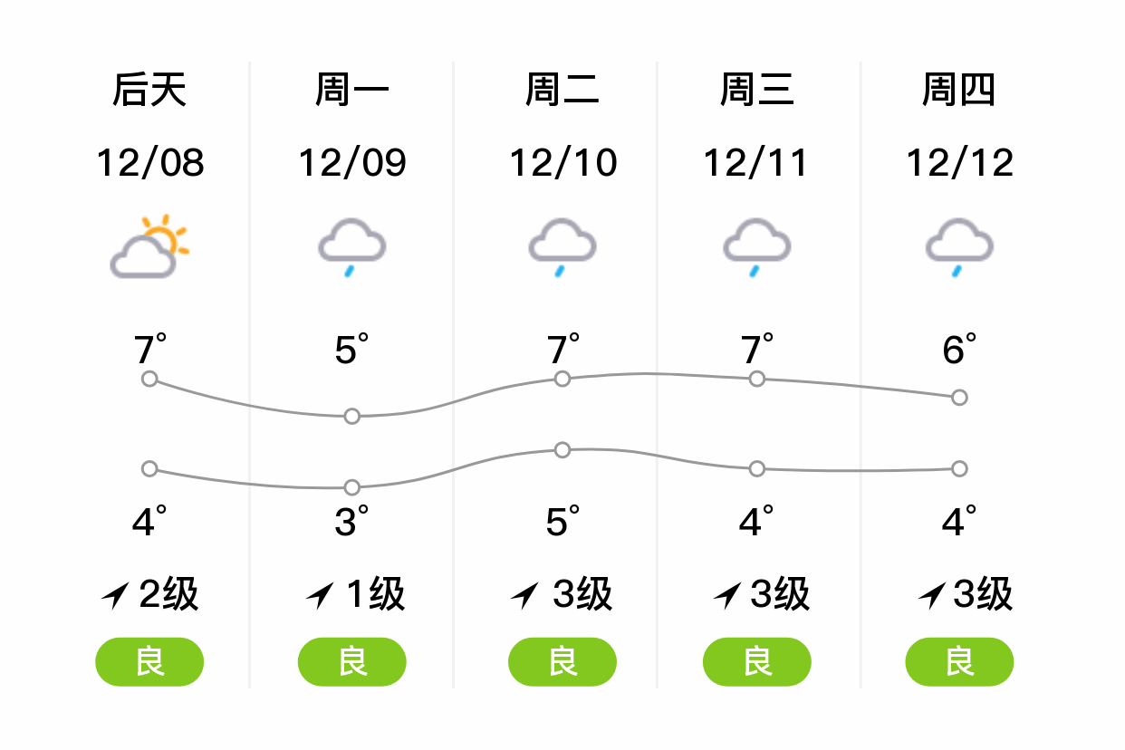 吉首天气预报图片