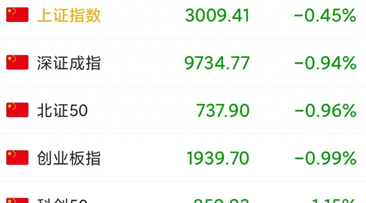 a股遭遇黑色星期四,原因是什么?明天继续下跌?