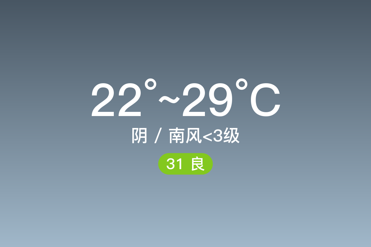 「滁州定遠」9/9,陰,22~29℃,南風 3級,空氣質量良