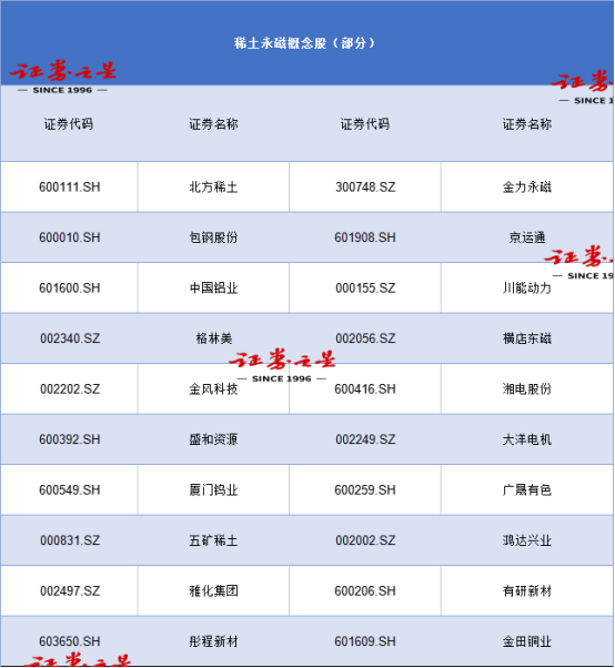 稀土股票龙头排名图片