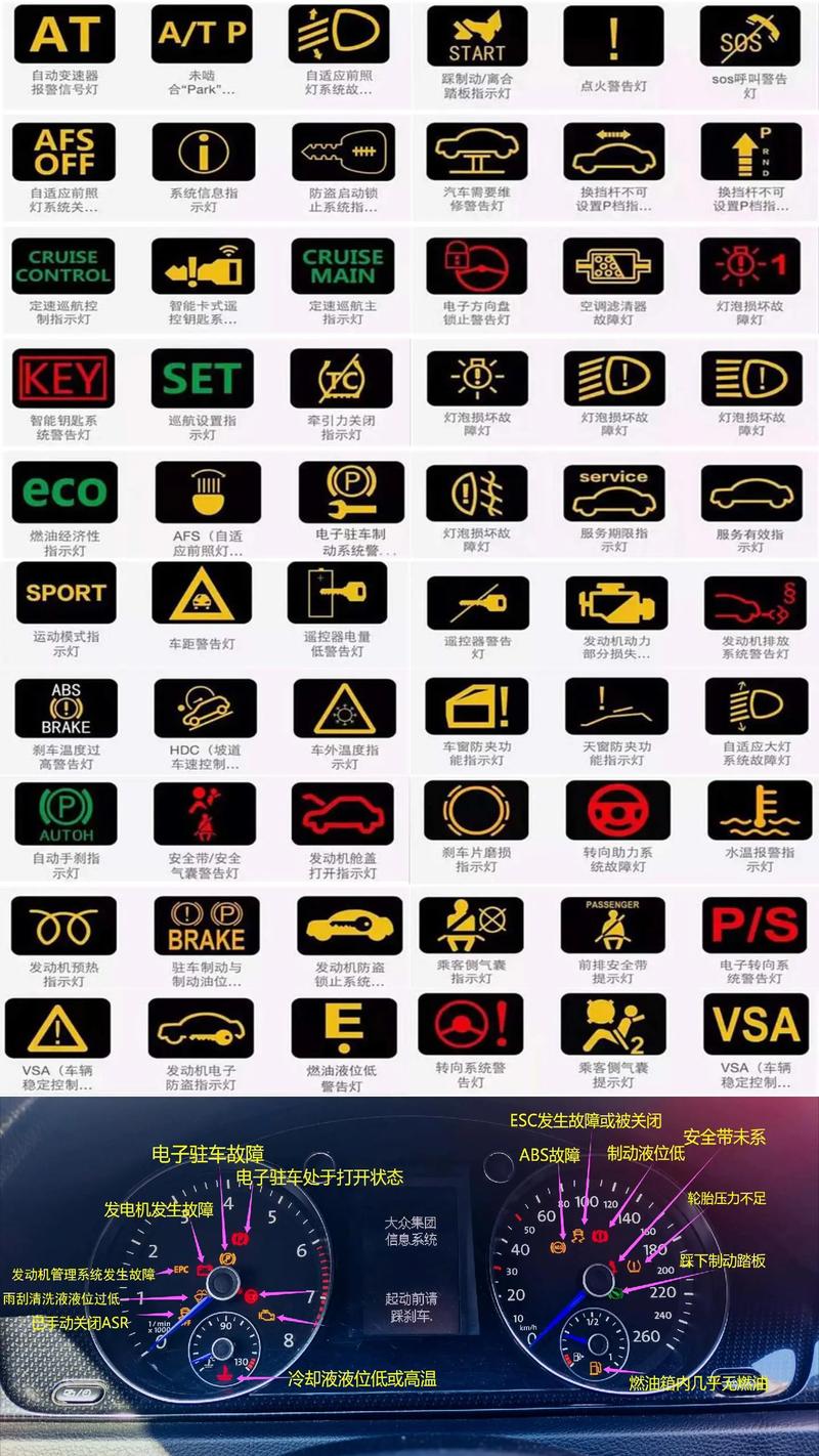 汽车仪表的常见故障诊断与排除,一次全告诉你