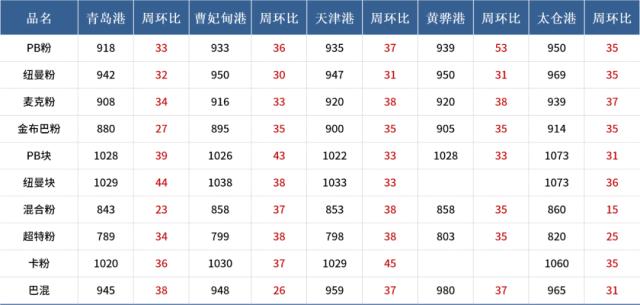 海外金融风险阶段性平息，铁矿石市场情绪有所改善
