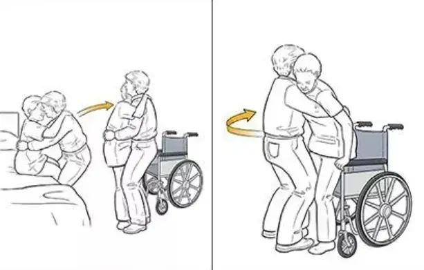 轮椅转移实用技巧:协助转移与单人转移