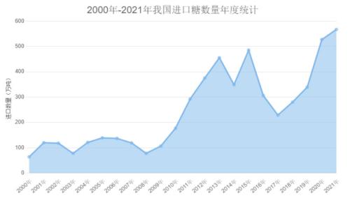 “糖荒”来临还是“炒作”？印度等国限制糖出口