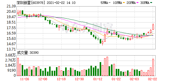 深圳新星(深圳新星轻合金材料股份有限公司)