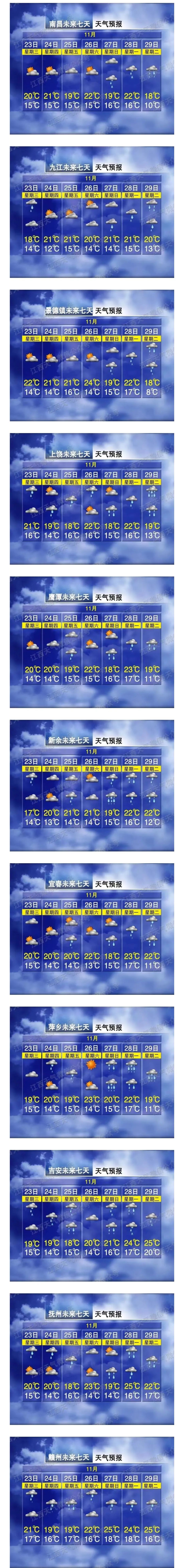 江西宜春天气图片