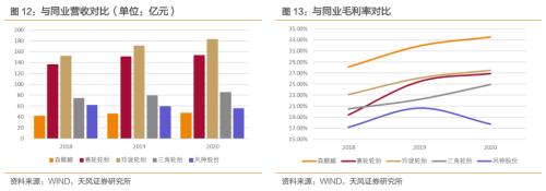 麒麟轉(zhuǎn)債，盈利能力領(lǐng)先的輪胎智能制造企業(yè)