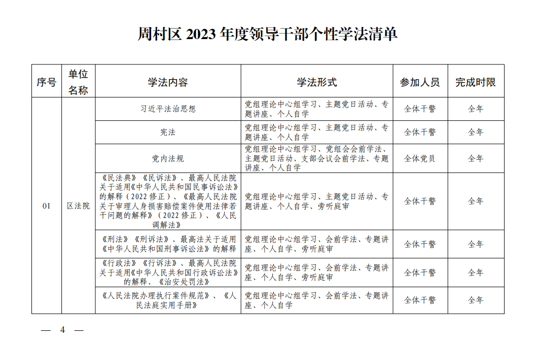 「依法治区」周村区创新制定领导干部学法清单 按下学法用法"快进键"