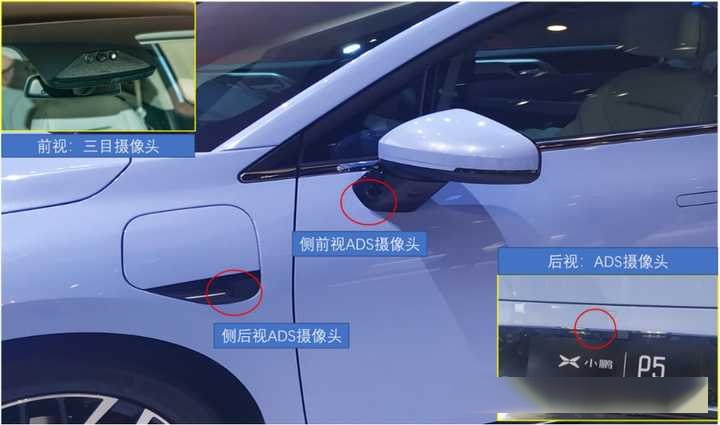 现在新能源汽车摄像头越来越多,功能越来越多,有哪些有用