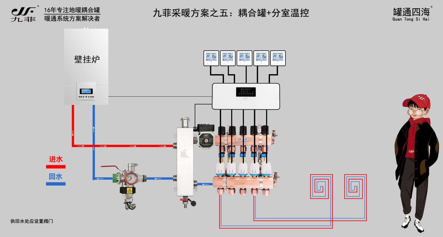 壁挂炉,去耦罐和外置水泵在采暖系统中的关系是什么呢?