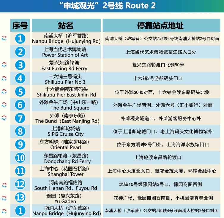 行驶于上海街头,穿行于地标之间,这些观光巴士你坐过吗?