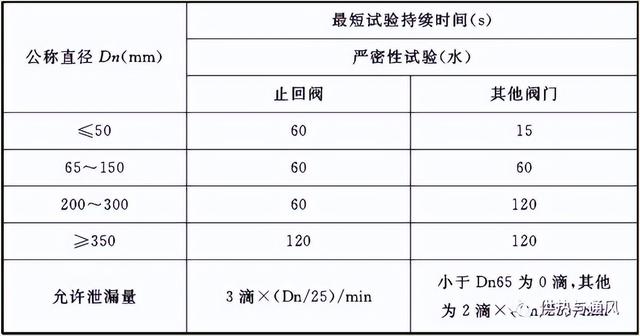 公稱直徑dn65與dn70的區別