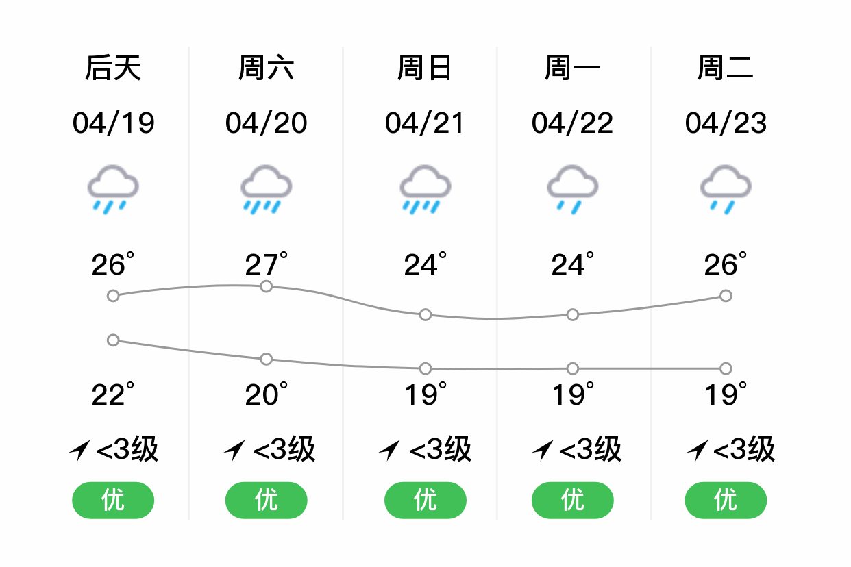 肇庆天气预报图片