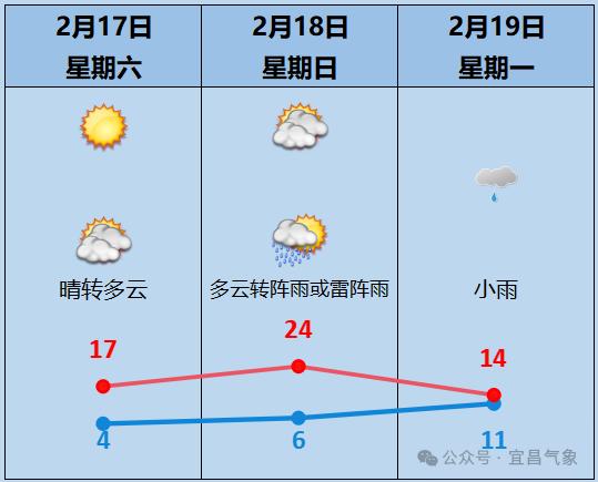 冻雨再次来袭!宜昌未来天气