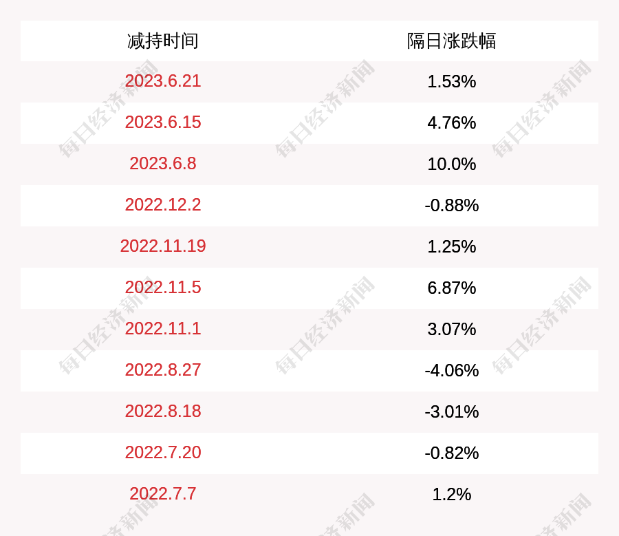 注意!威星智能:董事长黄文谦计划减持不超过440万股