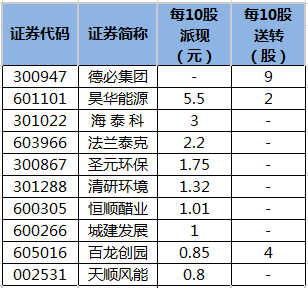 昊华科技历史行情财经须知
