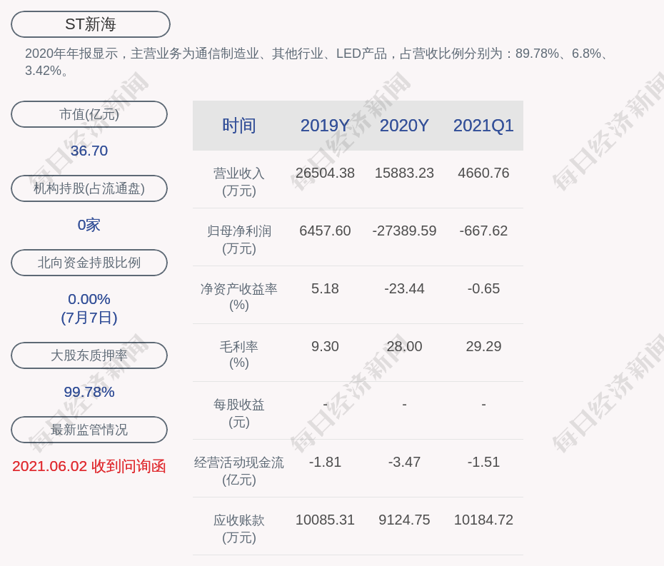 深交所向新海宜科技集团股份有限公司发出监管函