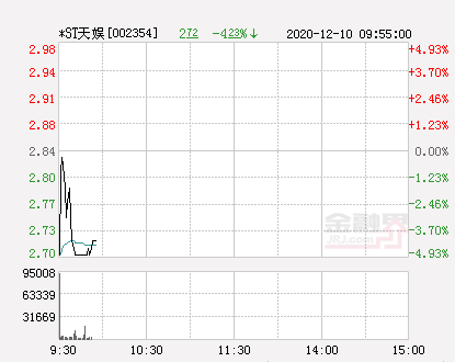 快讯*st天娱跌停 报于2.7元-股票频道-金融界