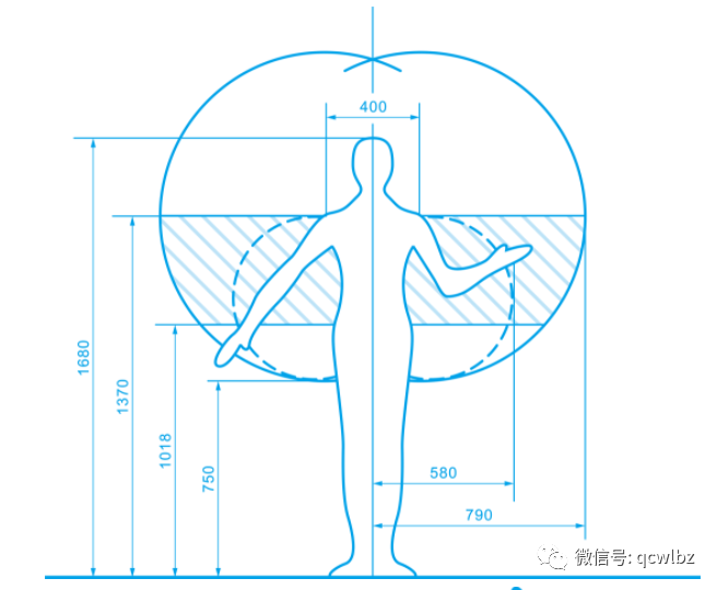 人机工程学尺寸图