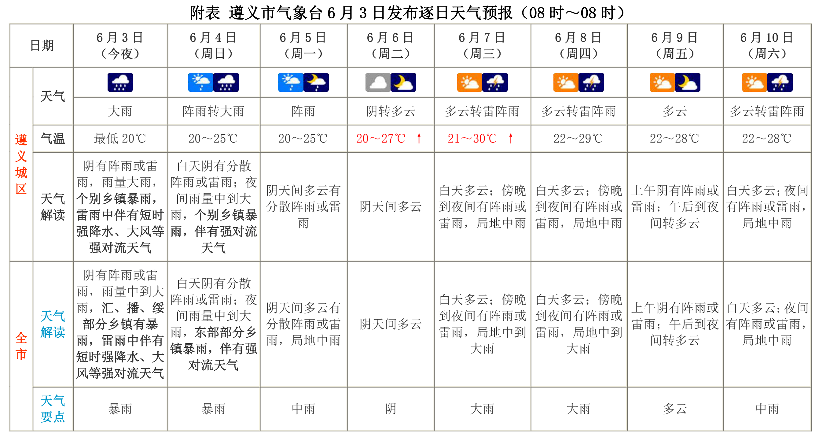 预报!今夜至明天遵义部分地区有强降水