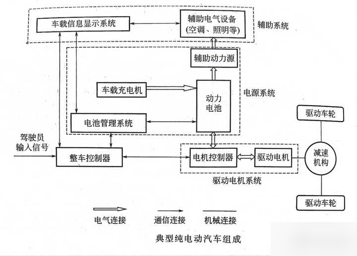 纯电动汽车电源系统是?