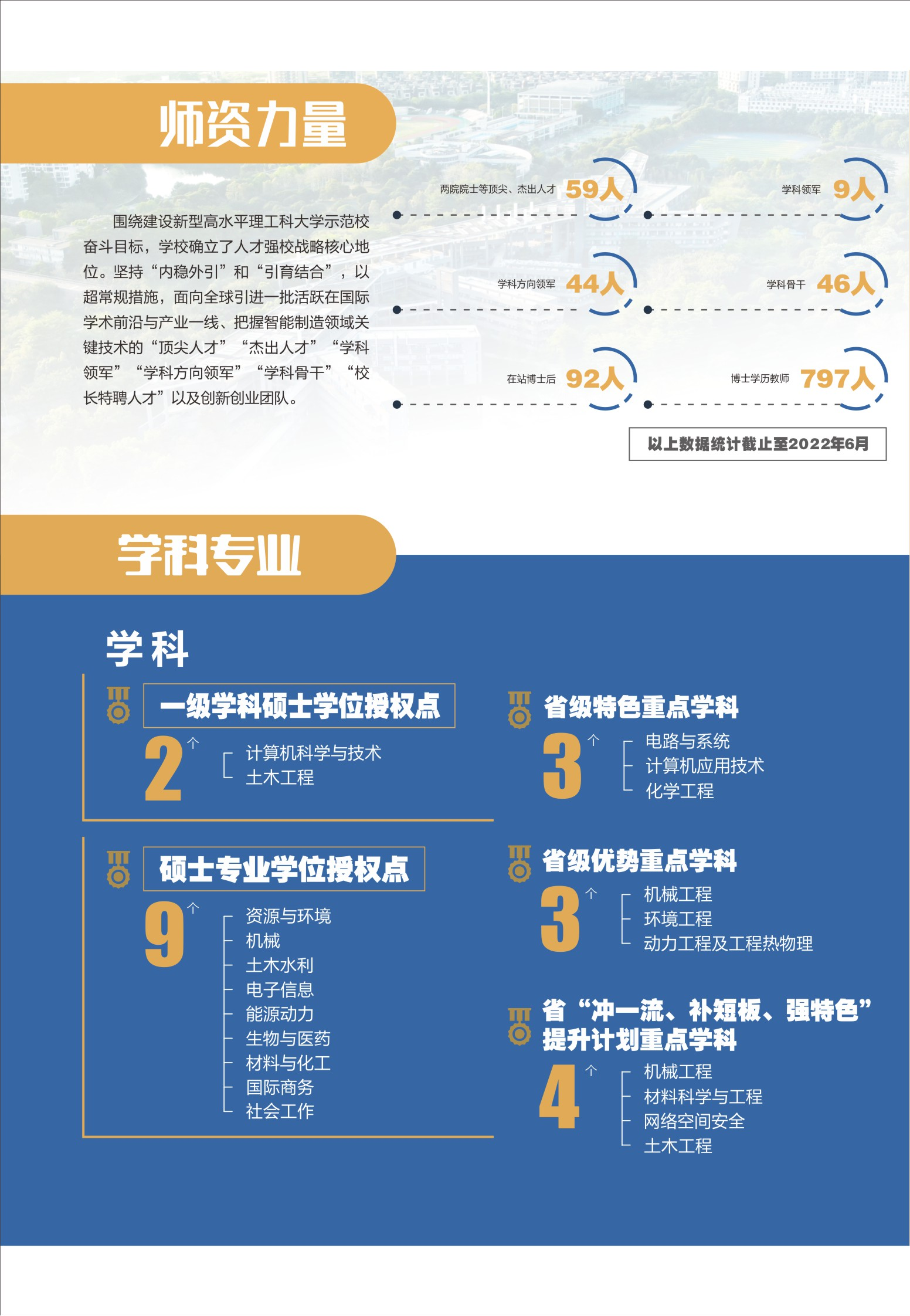 东莞理工学院硕士点图片