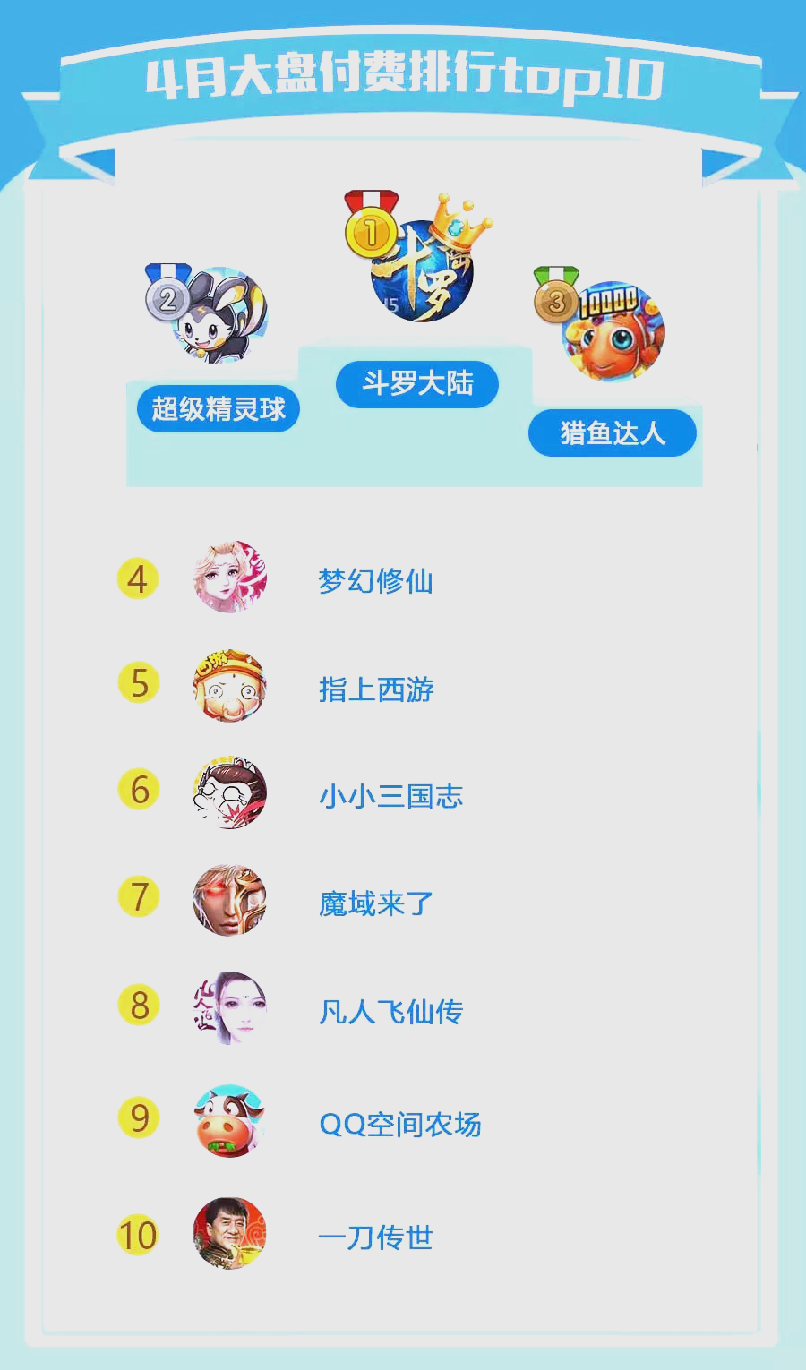 qq空间软件小游戏=扣扣空间小游戏