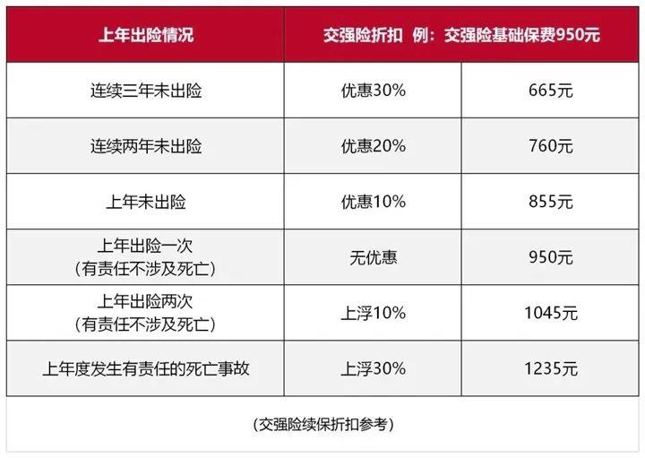 交强险价格表图片