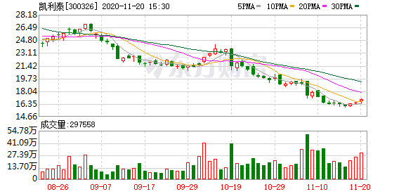 淡马锡富敦图片